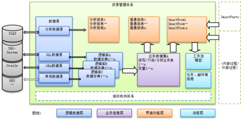 基礎(chǔ)業(yè)務(wù)平臺(tái)ZLBH 構(gòu)建高效開發(fā)平臺(tái)的基石