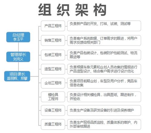 團(tuán)隊(duì)介紹 基礎(chǔ)軟件開發(fā)